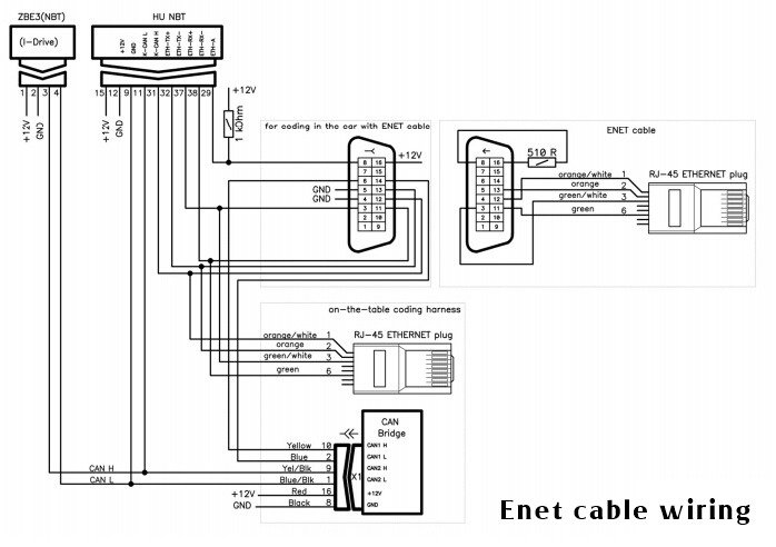 enet inside