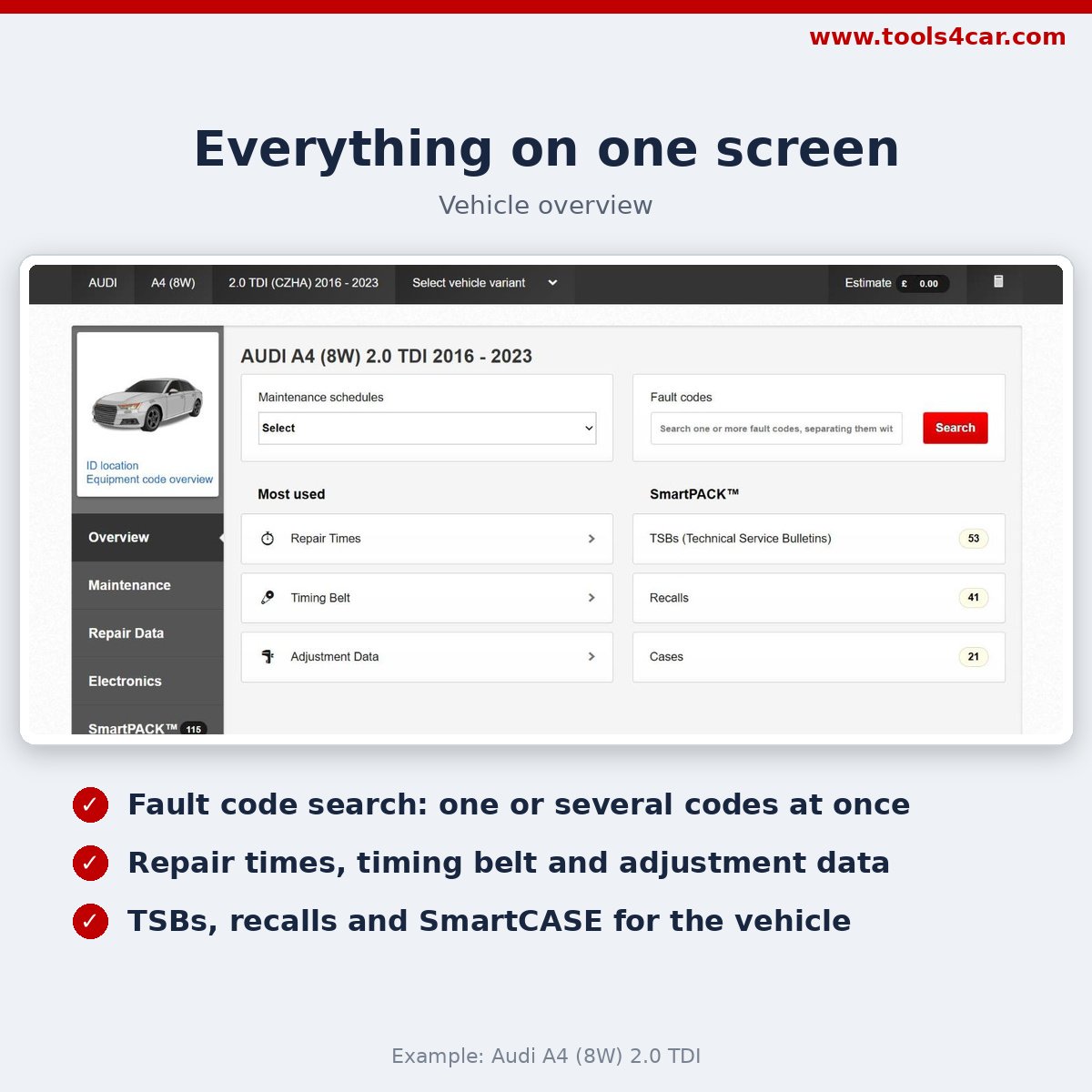 Vehicle overview with fault code search, repair times and SmartPACK – Audi A4 (8W)