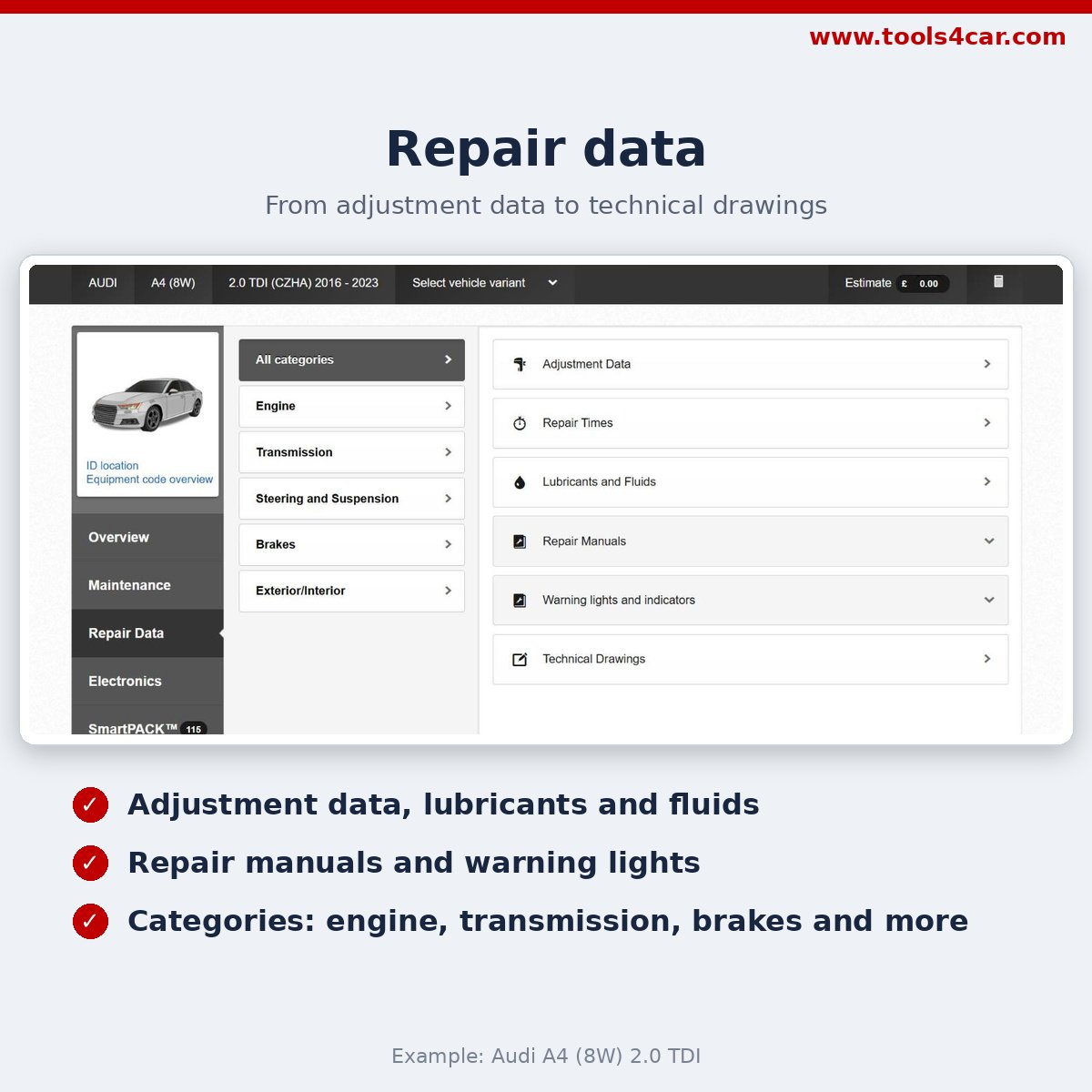 Repair data: adjustment data, repair times, fluids and technical drawings