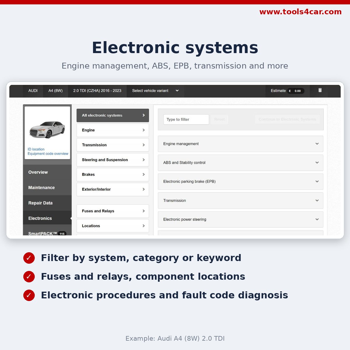 Electronic systems: engine management, ABS, EPB, transmission, power steering