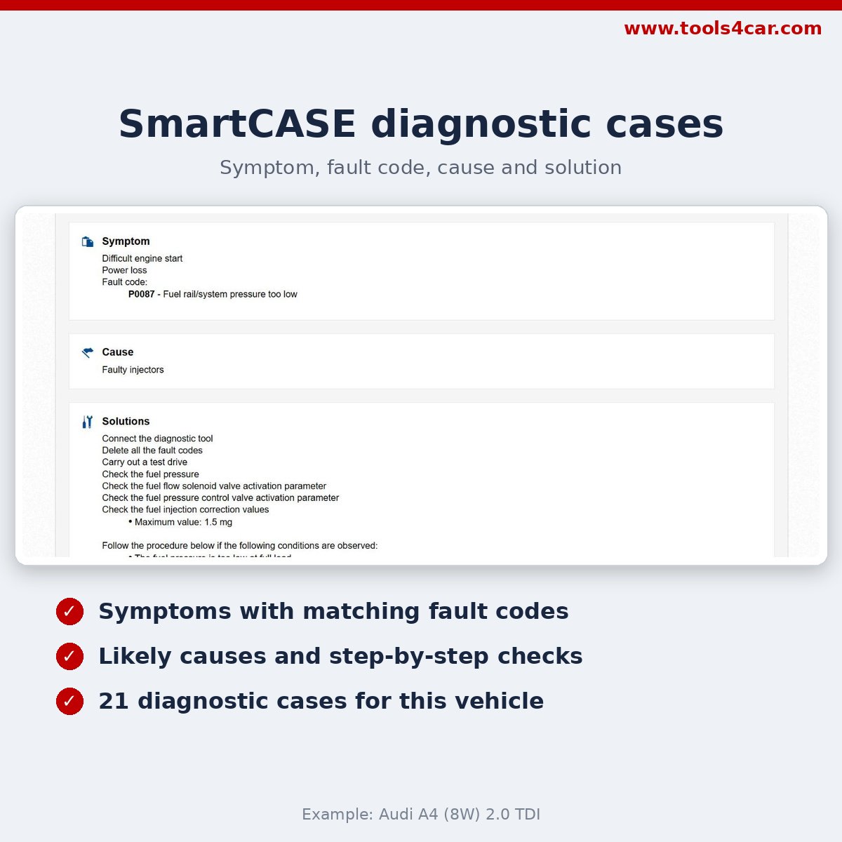 SmartCASE diagnostic case: power loss, difficult engine start, fault code P0087