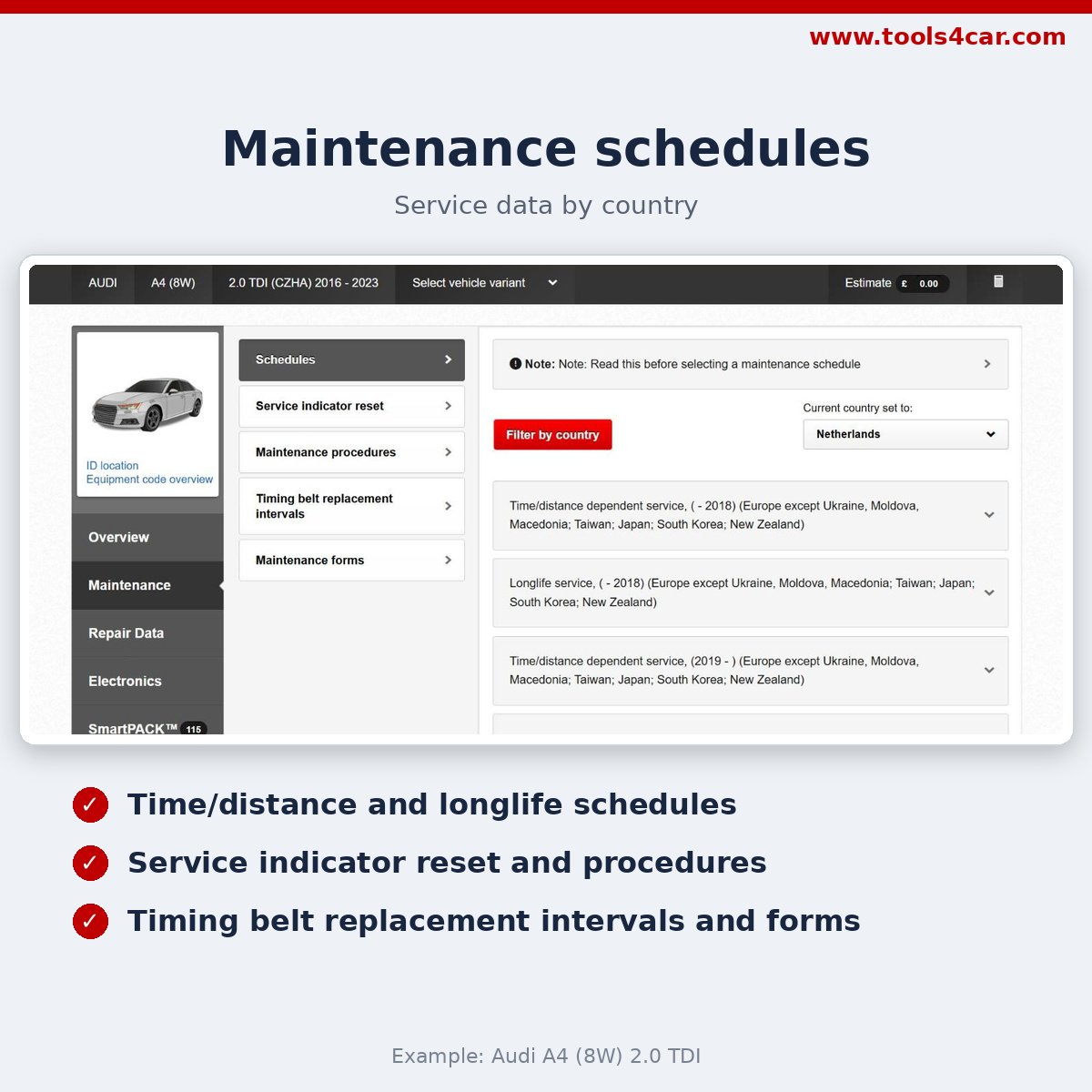 Maintenance schedules by country, service indicator reset and timing belt intervals